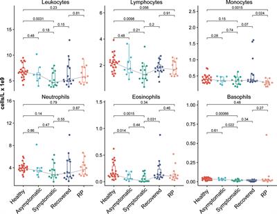 Frontiers | Transcriptome Analysis Of Peripheral Blood Mononuclear ...